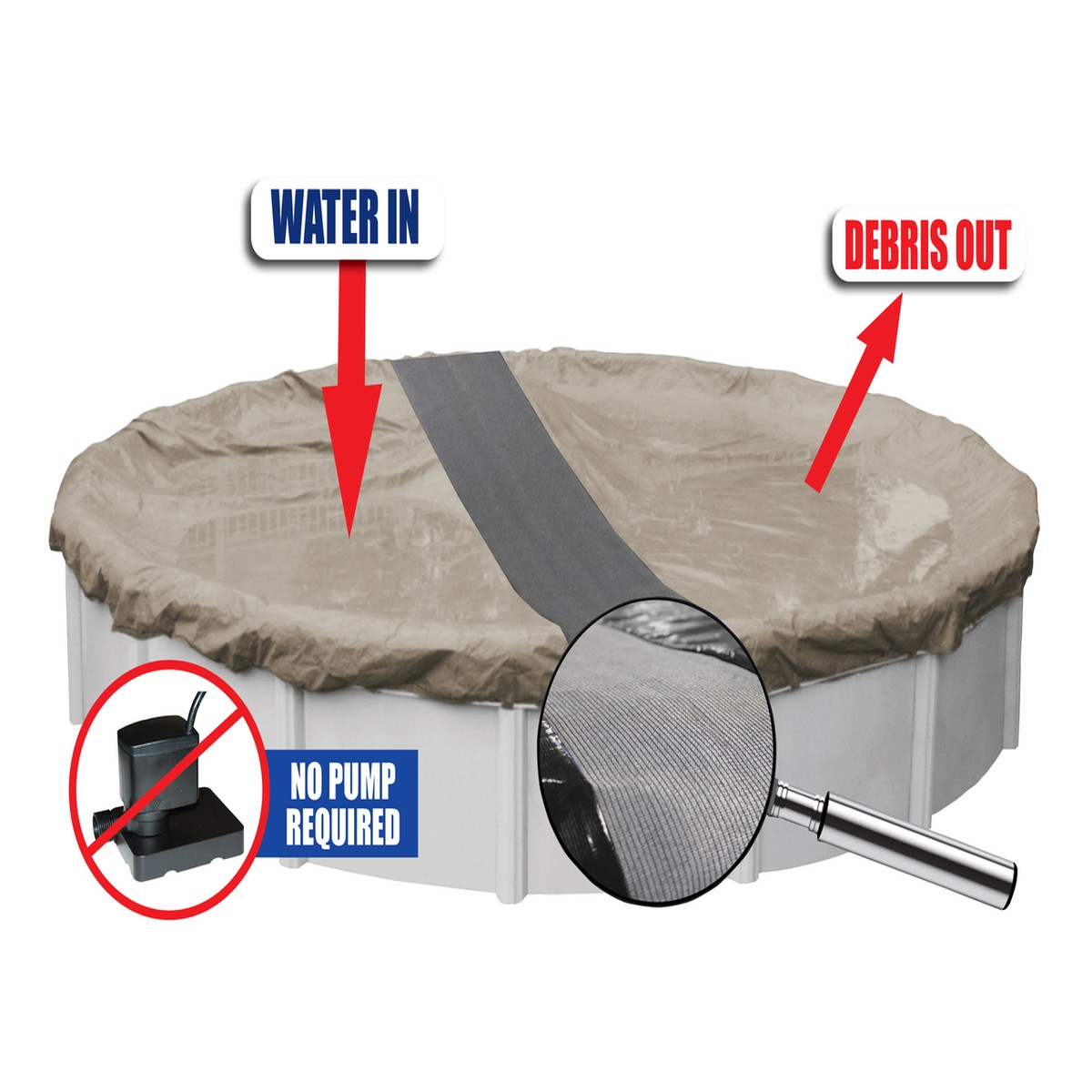 28 ft Ultimate Self Draining Winter Pool Cover For Above Ground Swimming Pools