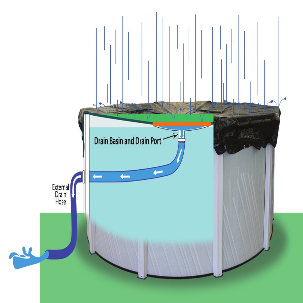 EZ-Drain Self Draining Carbon Black 3 in 1 Above Ground Winter Pool Cover - 15' x 27' Oval