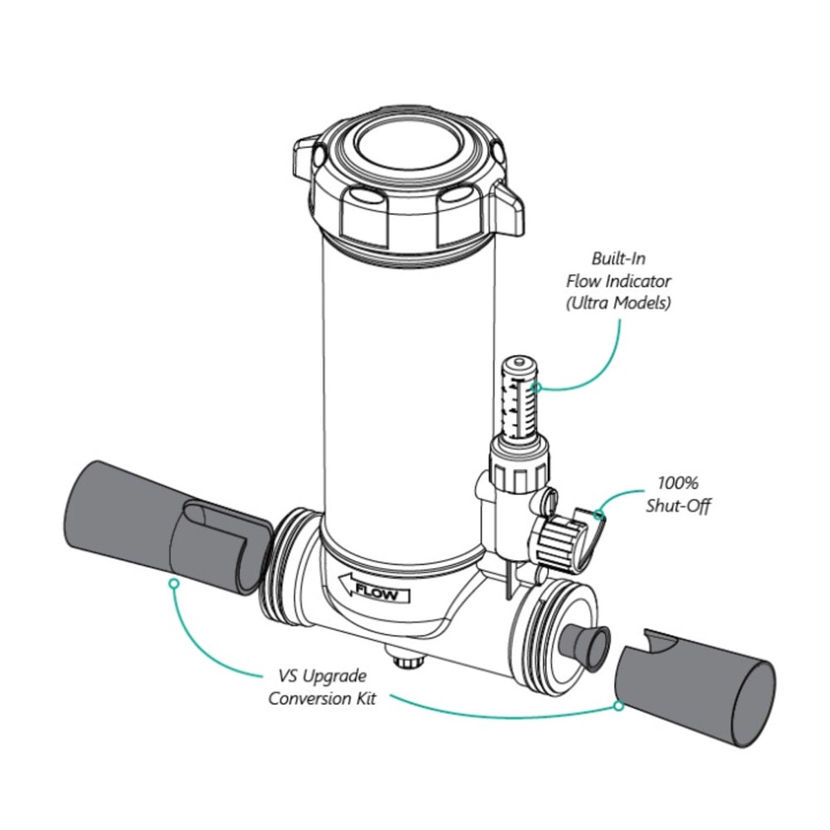 Inline Chlorine Conversion Kit Heavy Duty | CMP | 25280-107-100 | (Residential Pools)